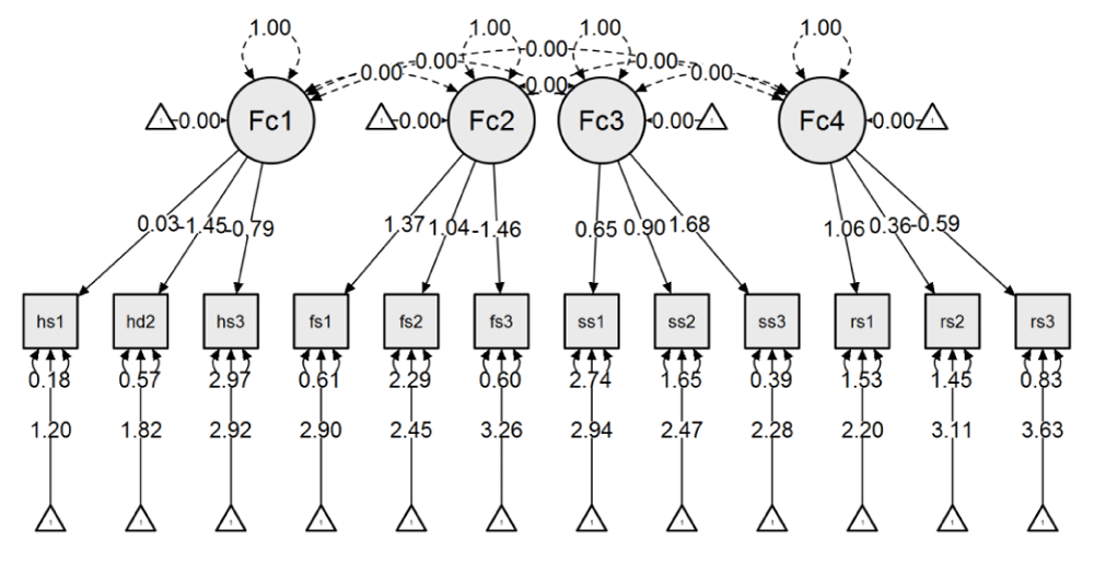 jcmhs-aid1060-g002